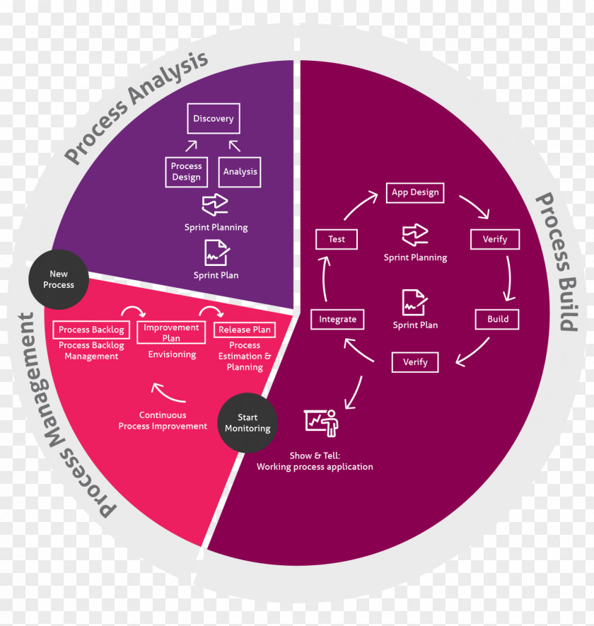 Design Brand Diagram PNG