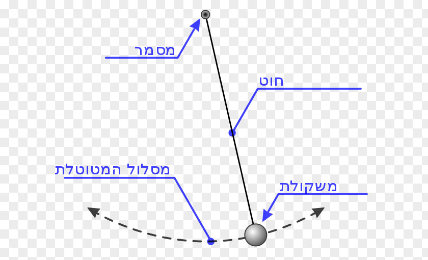 Angle Pendulum Triangle Clock Separatrix PNG