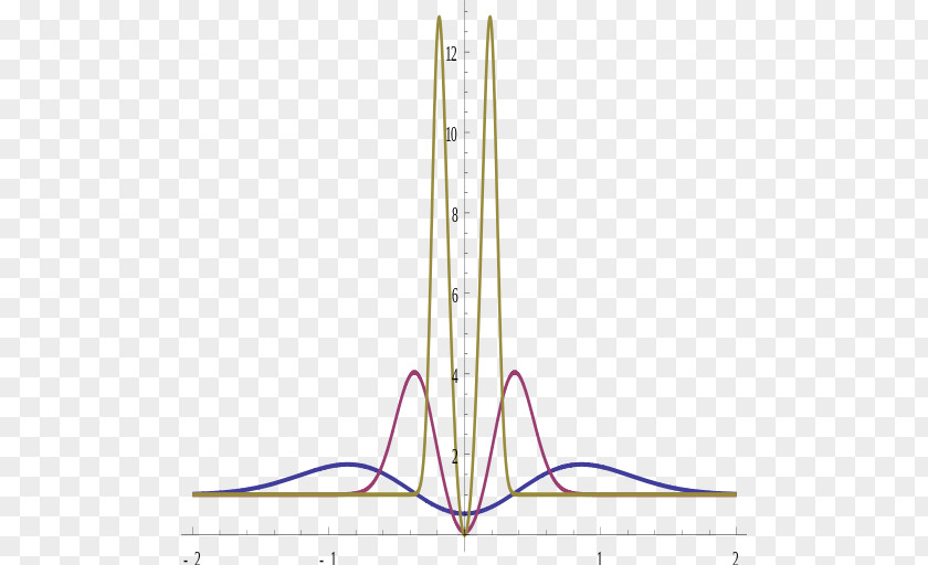 Hodges' Estimator Statistics Mean Stein's Example PNG