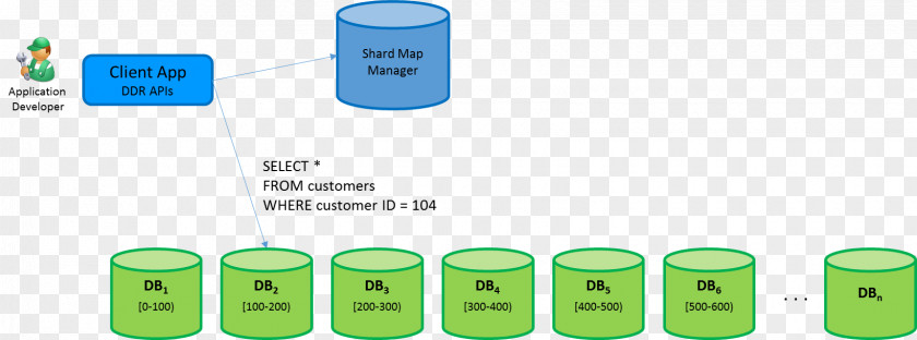 Shard Microsoft Azure SQL Database Elasticsearch PNG