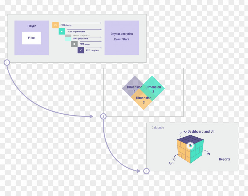 Line Brand Diagram PNG