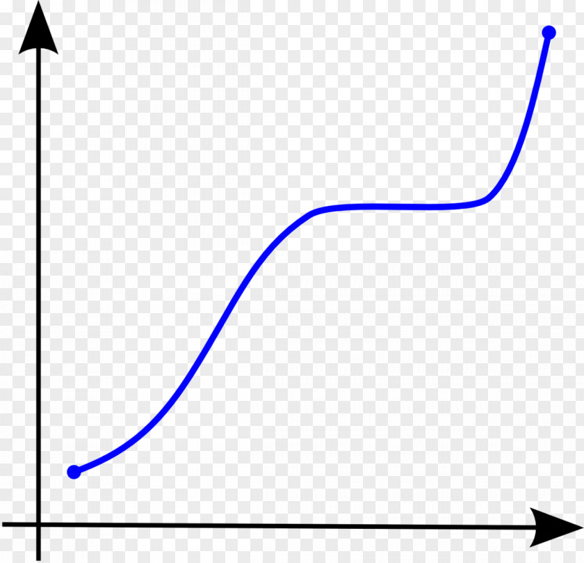 Abstract Curve Monotonic Function Mathematics Graph Of A Sigmoid PNG