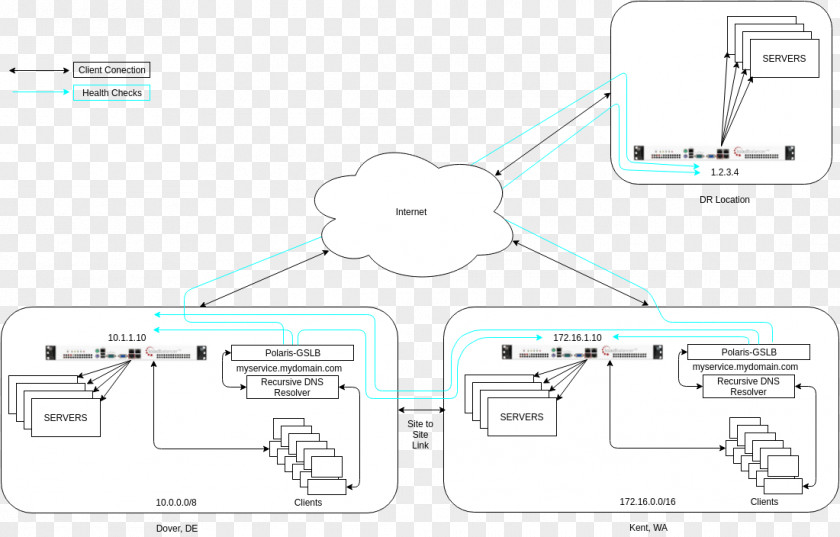 Line Product Design Point Angle Technology PNG