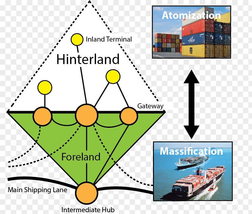 Price Explanation Hinterland Human Geography Definition Port PNG