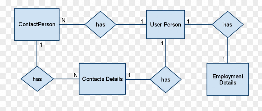 Technology Brand Pattern PNG