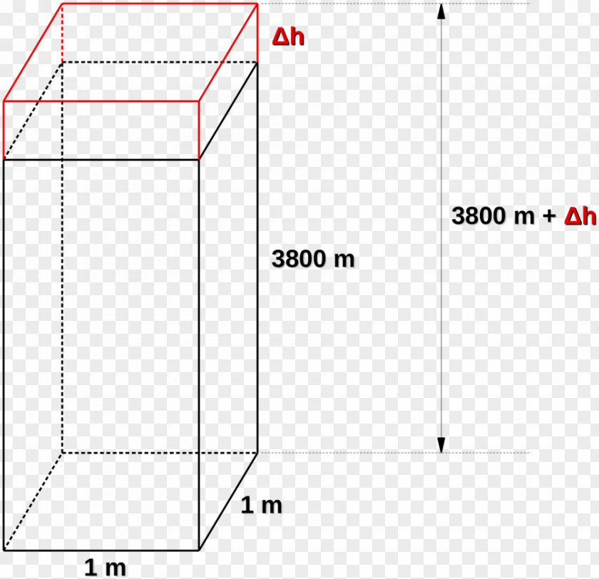 Line Paper Drawing Point PNG