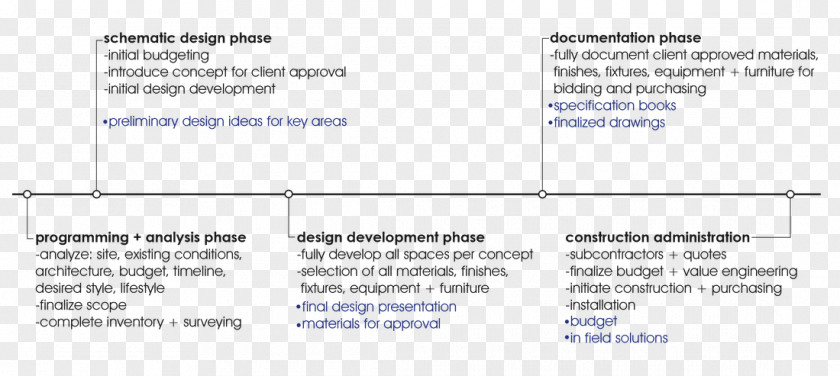 Real Estate Furniture Designing Design Interior Services Architecture Schematic PNG