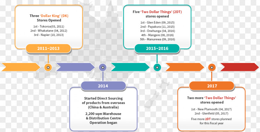 Company History Brand Organization Diagram PNG