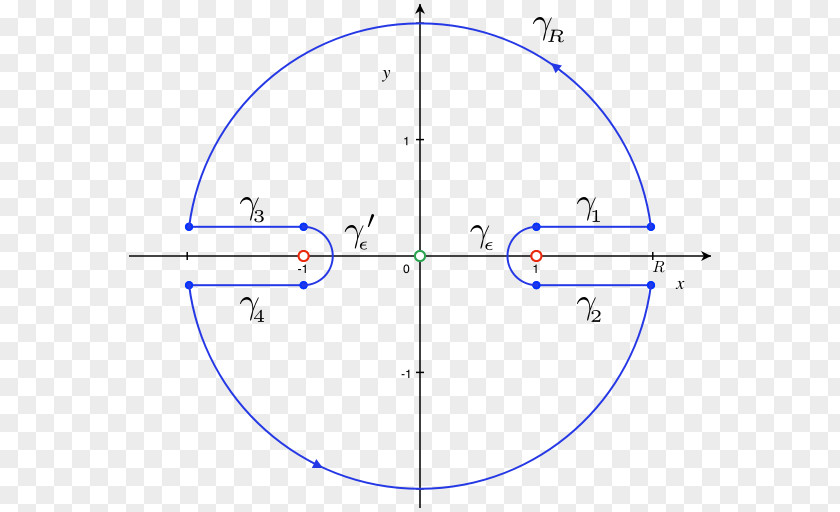 Contour Circle Point Angle PNG