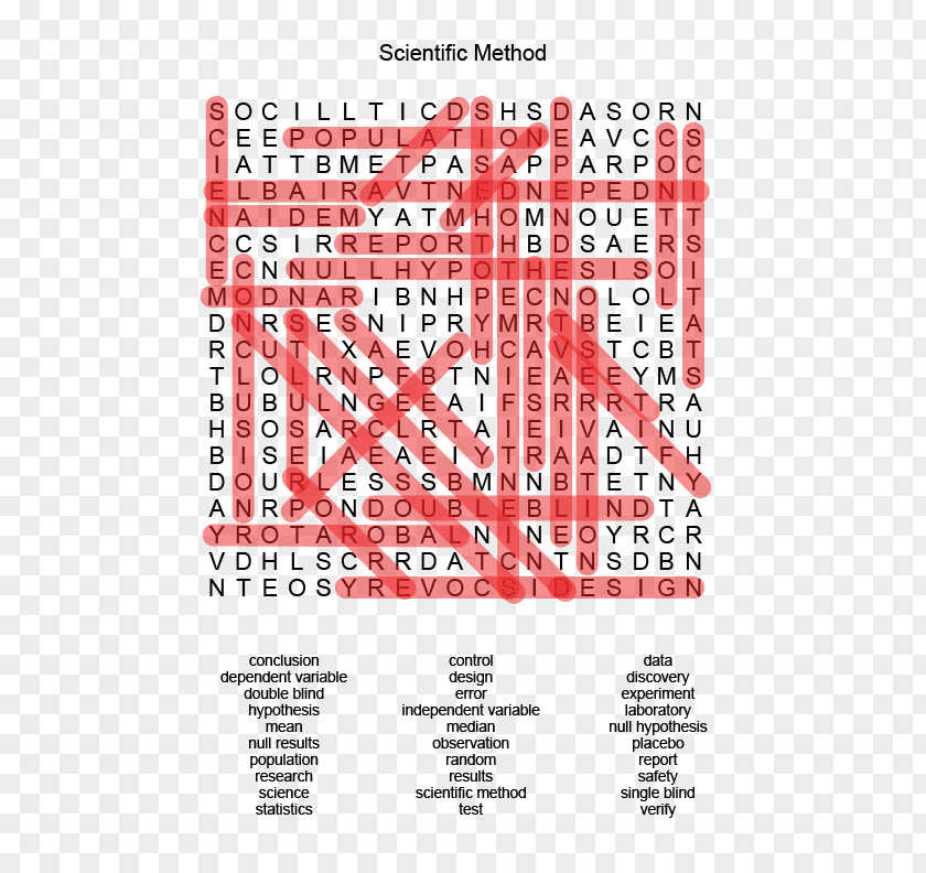 Science Scientific Method Crossword Periodic Table Word Search PNG