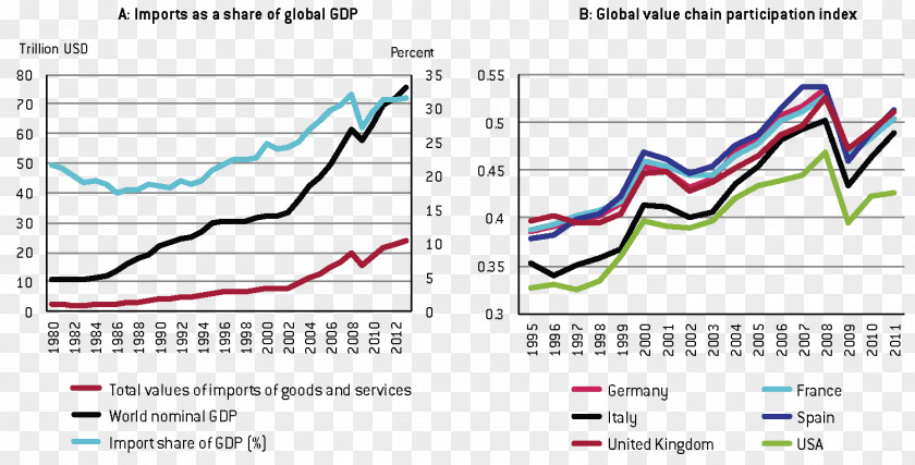 Bank Economic Globalization Term Paper Essay Central PNG