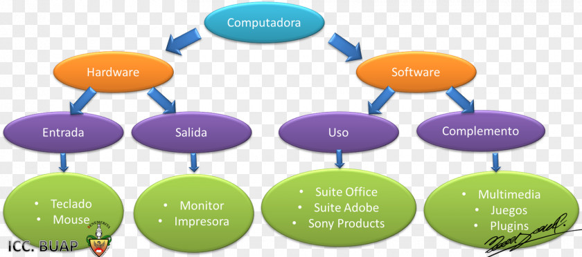 Computer Diagram Information Idea Presentation PNG