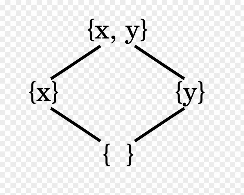 Angle Hasse Diagram Point Line Art PNG