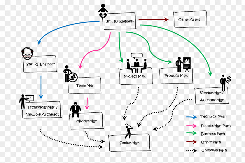 Line Product Design Point Angle PNG