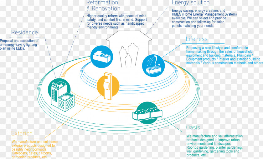 Technology Water Diagram PNG