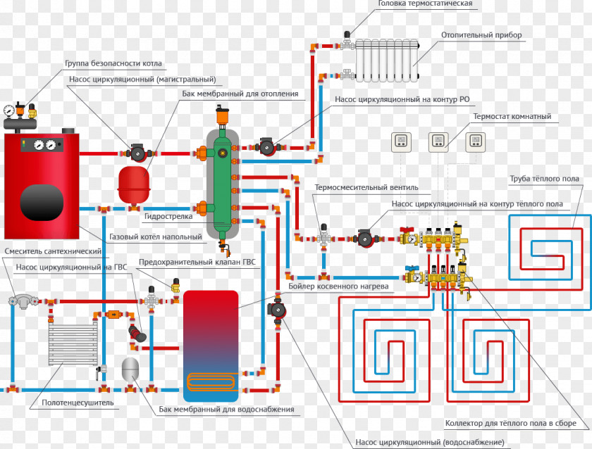 Gaz Heat-only Boiler Station Котёл System Natural Gas PNG