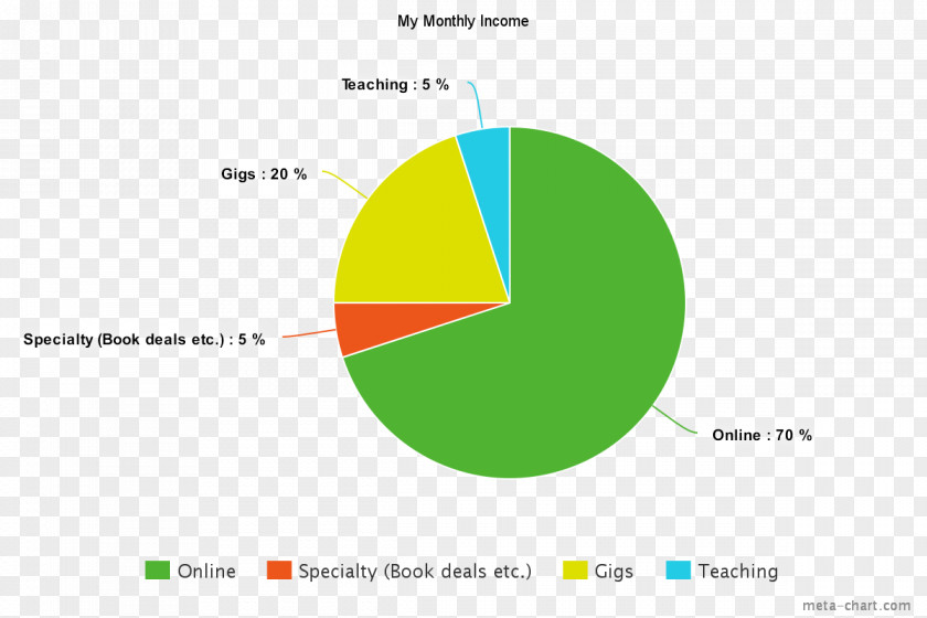 Income Musician Jazz Graphic Design PNG