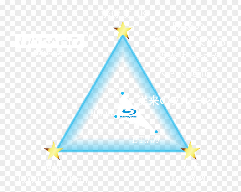 Triangle Graphics Diagram Desktop Wallpaper PNG
