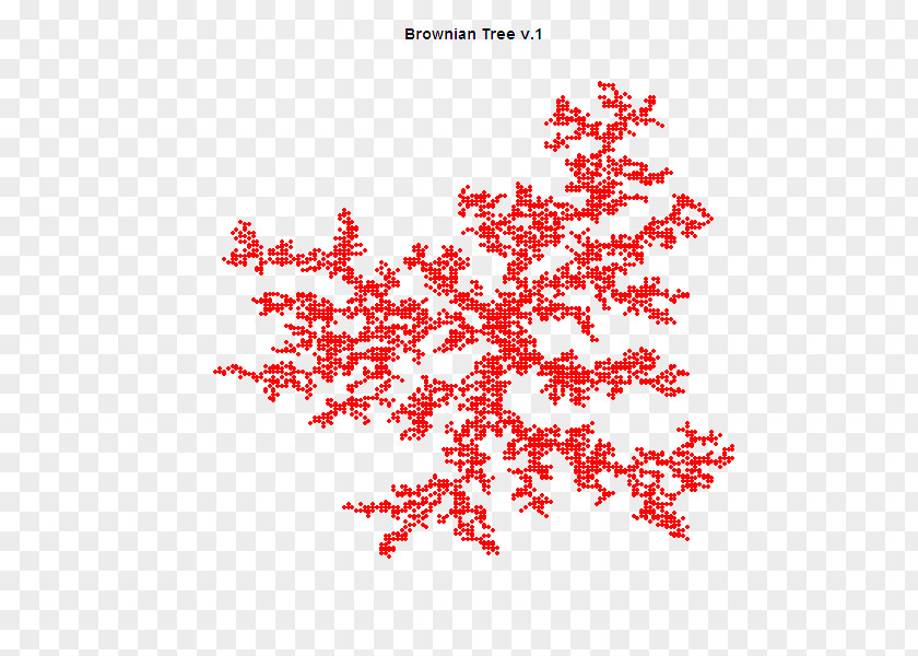 Various Languages Brownian Motion Tree Vicsek Fractal The R Journal PNG