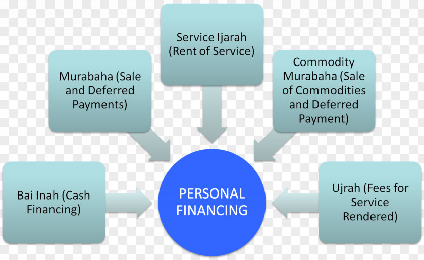 Technology Diagram Multimedia PNG