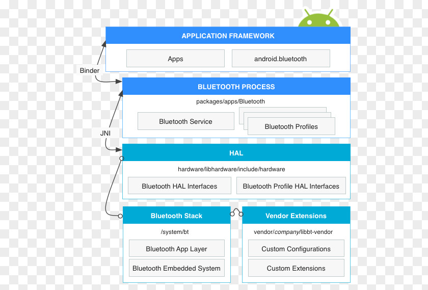 Line Web Page Organization Microsoft Azure PNG