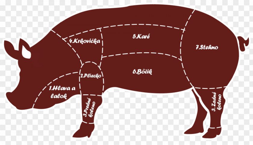 Pork Beef Cattle Domestic Pig Chicken PNG