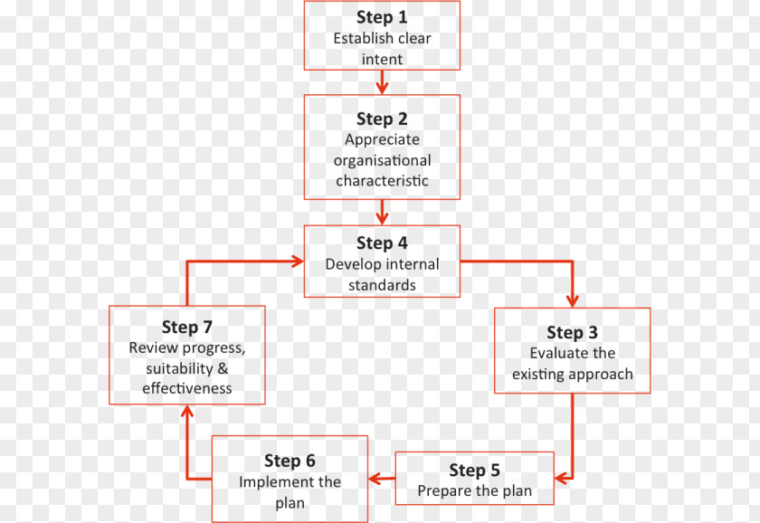 Convenient Action Continuity For Change Enterprise Risk Management ISO 31000 PNG