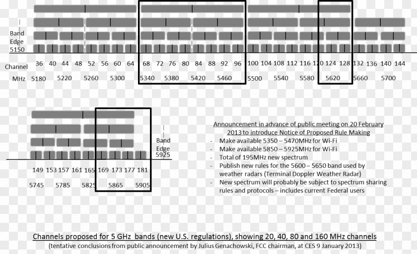 Knowledge Base Wireless Network IEEE 802.11ac Wi-Fi LAN PNG