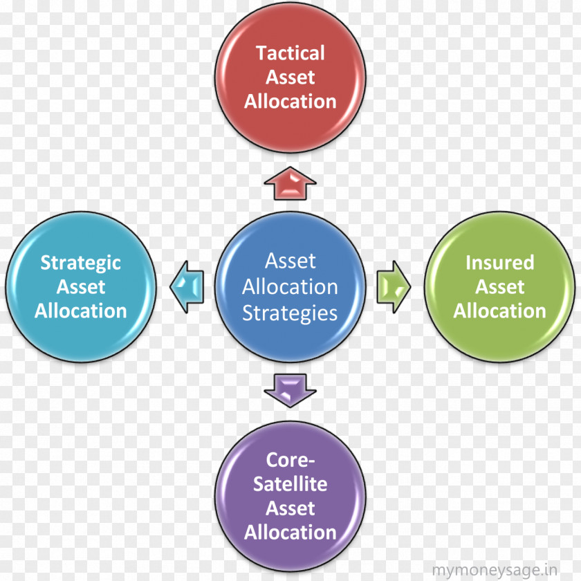 Porter's Five Forces Analysis Strategic Management Industry Strategy Generic Strategies PNG