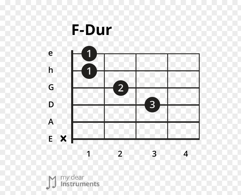 Guitar Chord Major Scale PNG