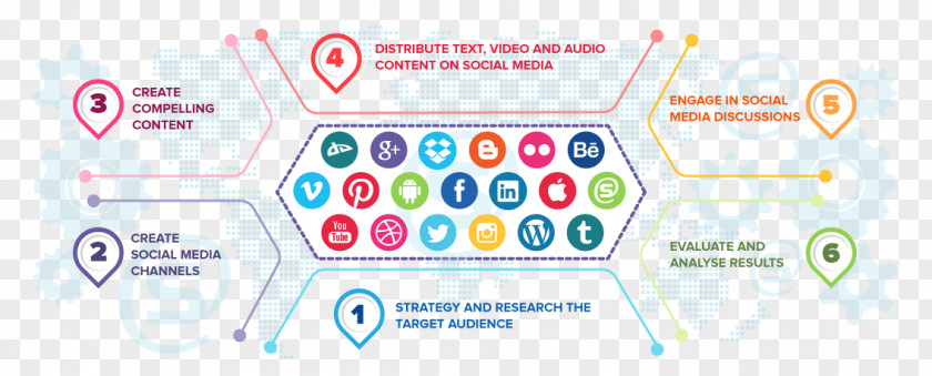 Social Media Marketing Digital Business Strategy PNG