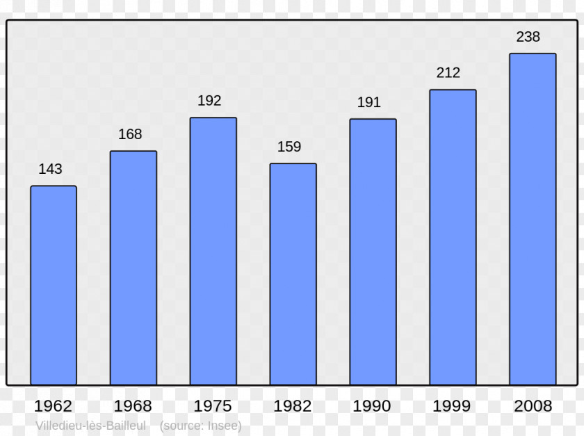 Codes Ajaccio Corsican Republic Population Census Demography PNG