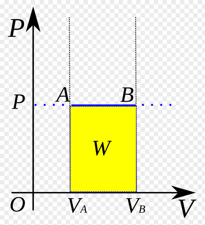 Plain Isochoric Process Isobaric Pressure Volume Diagram Thermodynamic Thermodynamics PNG