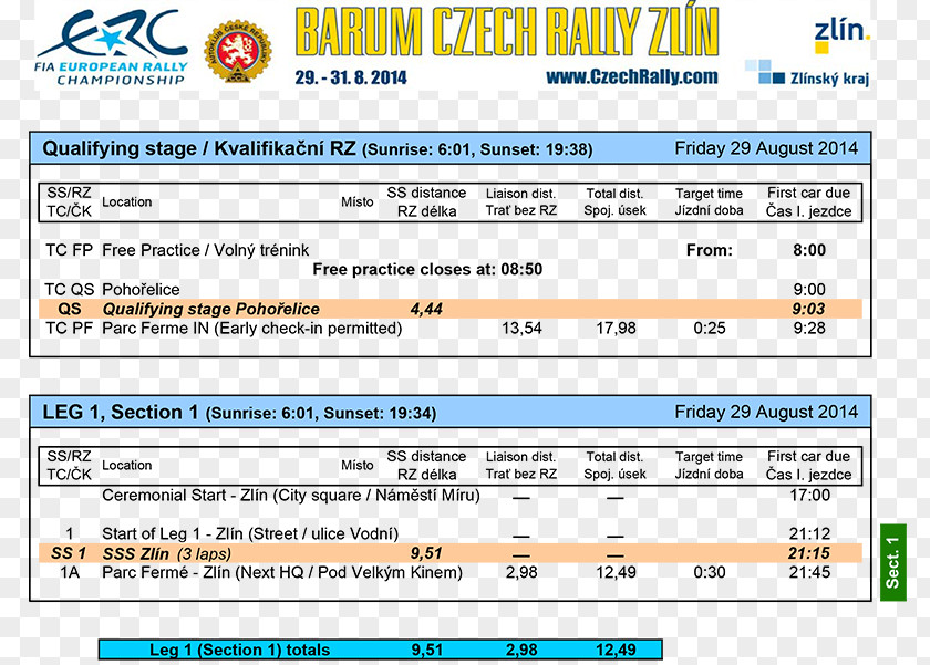 Dnes Barum Rally Zlín Subaru World Team 2016 Championship PNG