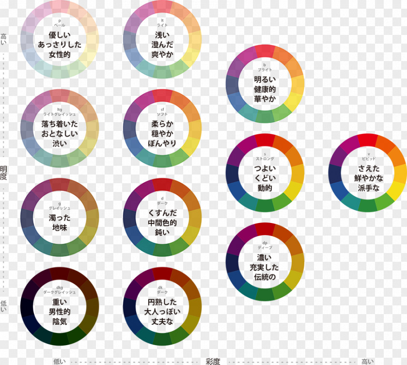 Design Hue Color Scheme Lightness Complementary Colors PNG