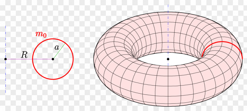 Circle Surface Of Revolution Torus Solid Sphere PNG