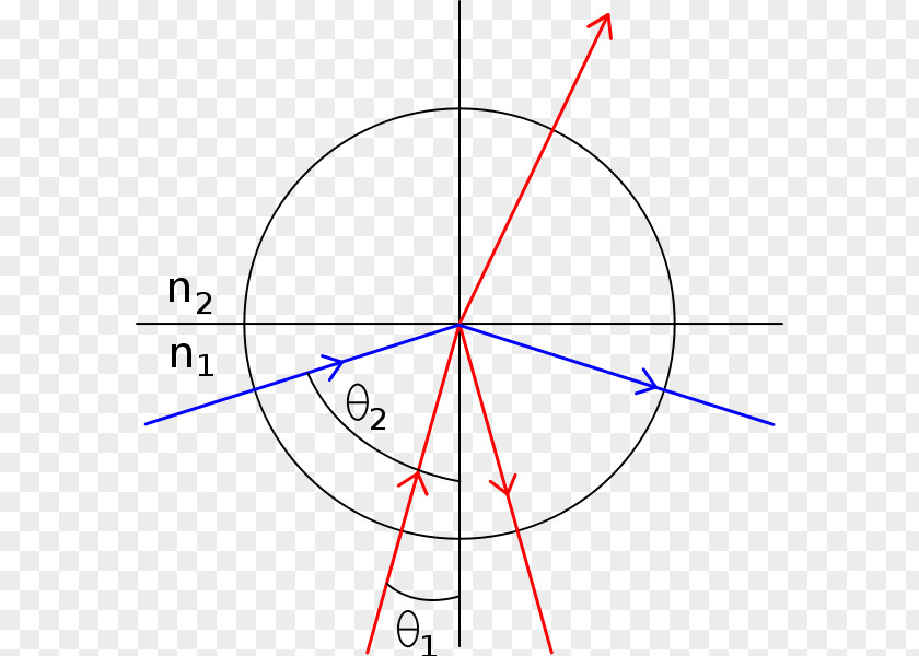 Internal Angle Light Line Total Reflection PNG