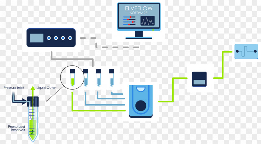 Principles Microfluidics Cell Culture Perfusion Electronics Assay PNG