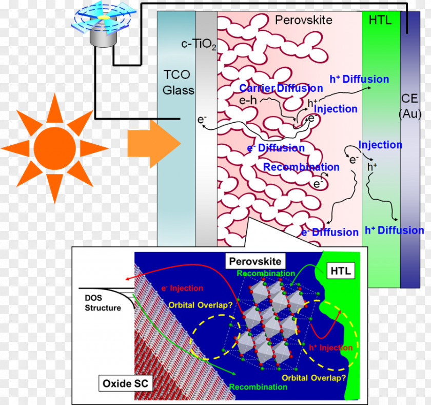 University Of Tokyo Research Inorganic Compound Solar Cell PNG