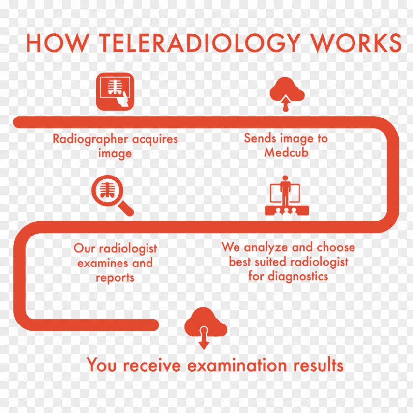Radiological Information System Teleradiology X-ray Radiography Magnetic Resonance Imaging PNG