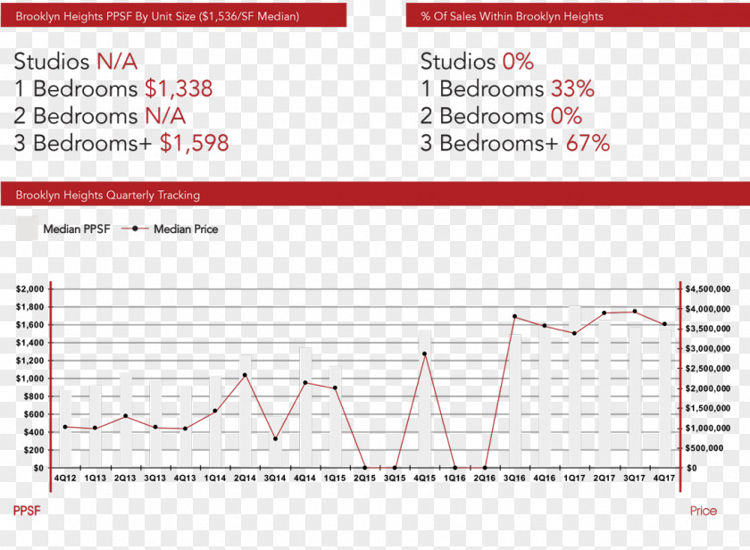 Apartment Studio Bedford-Stuyvesant DUMBO Real Estate PNG