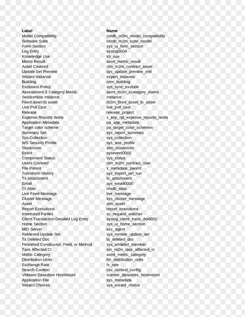 Chronological Table Subtraction Multiplication Mathematics Division Addition PNG