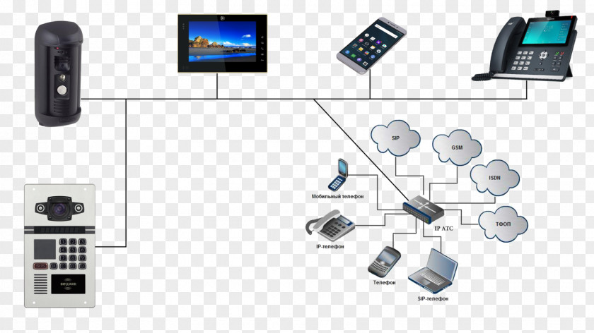 Design Battery Charger Electronics Communication Electronic Component PNG