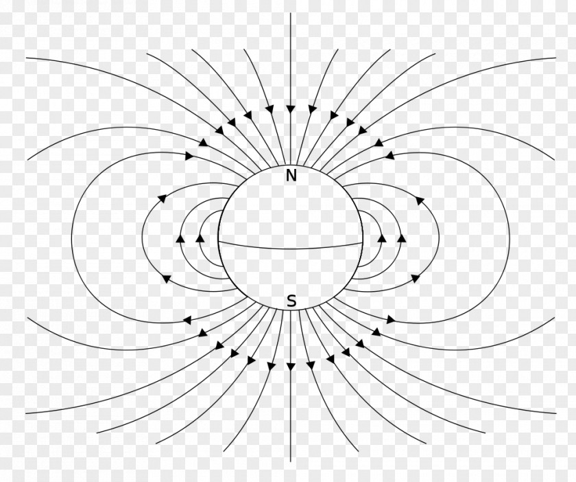 Magnets Earth's Magnetic Field Magnetism Craft PNG