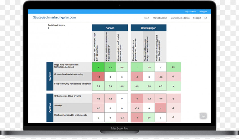 Teamleader Computer Program Organization SWOT Analysis Software E-commerce PNG