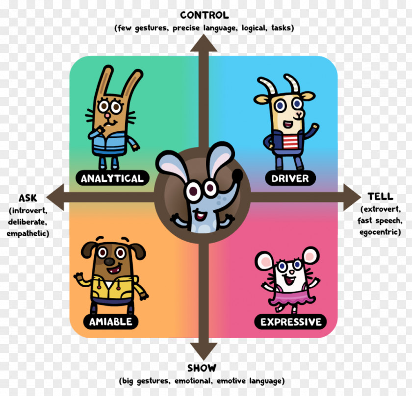 Children Playground Cartoon Technology Child Personality Conscientiousness PNG