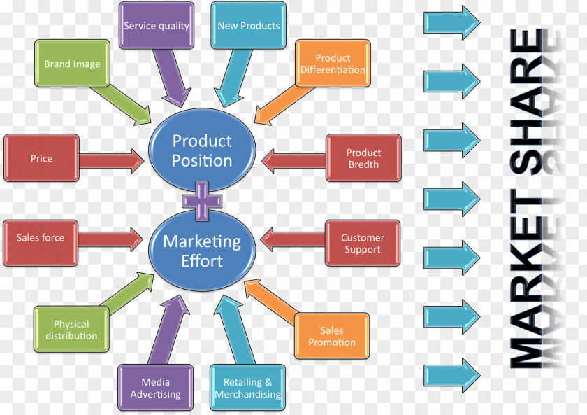 Market Positioning Marketing Strategy Product Management PNG