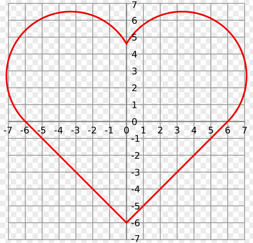 Real Heart Drawing Curve Cardioid Graph Of A Function Clip Art PNG