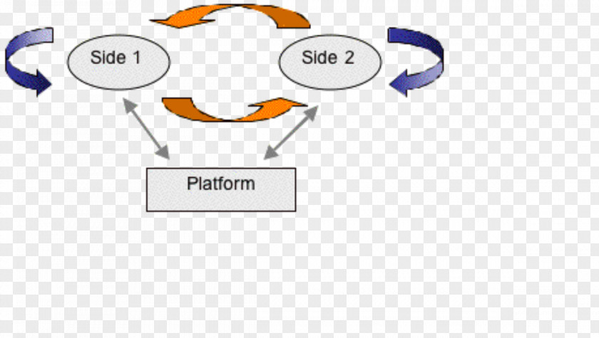 Two-sided Market Network Effect Pricing PNG