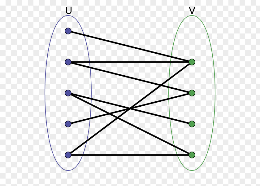 Uneven Bipartite Graph Vertex Theory Matching PNG